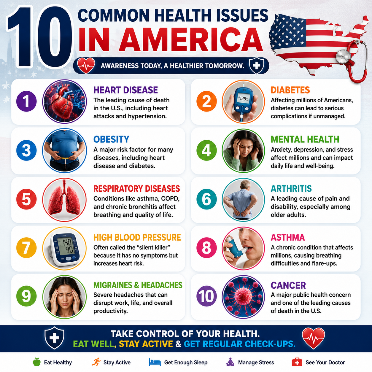 10 common health issues in America infographic featuring heart disease, diabetes, obesity, mental health, cancer, and preventive healthcare tips.