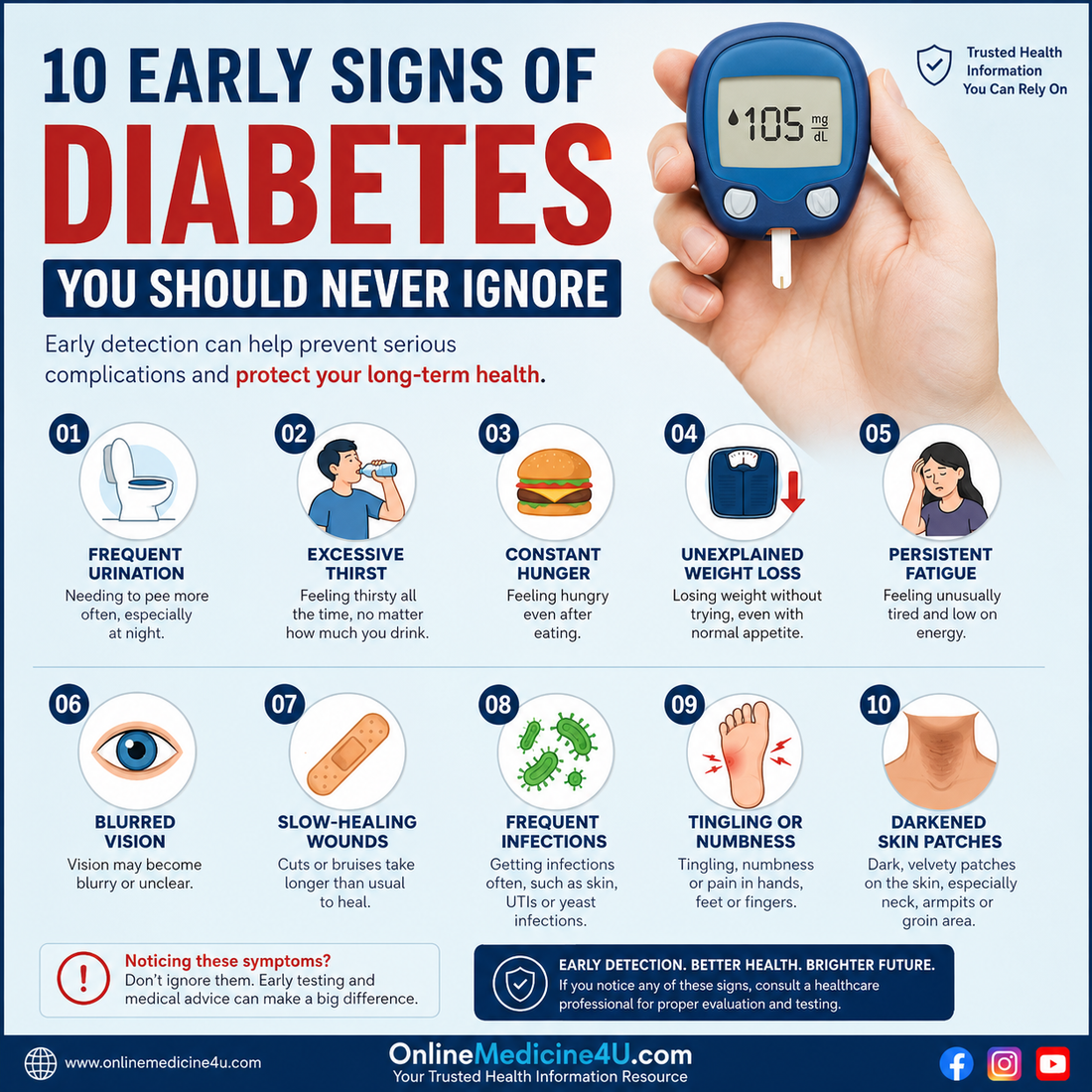 OnlineMedicine4U healthcare resource providing evidence-based information on diabetes, men's health, sleep disorders, medications, wellness, prevention, and healthy living for USA and UK audiences.