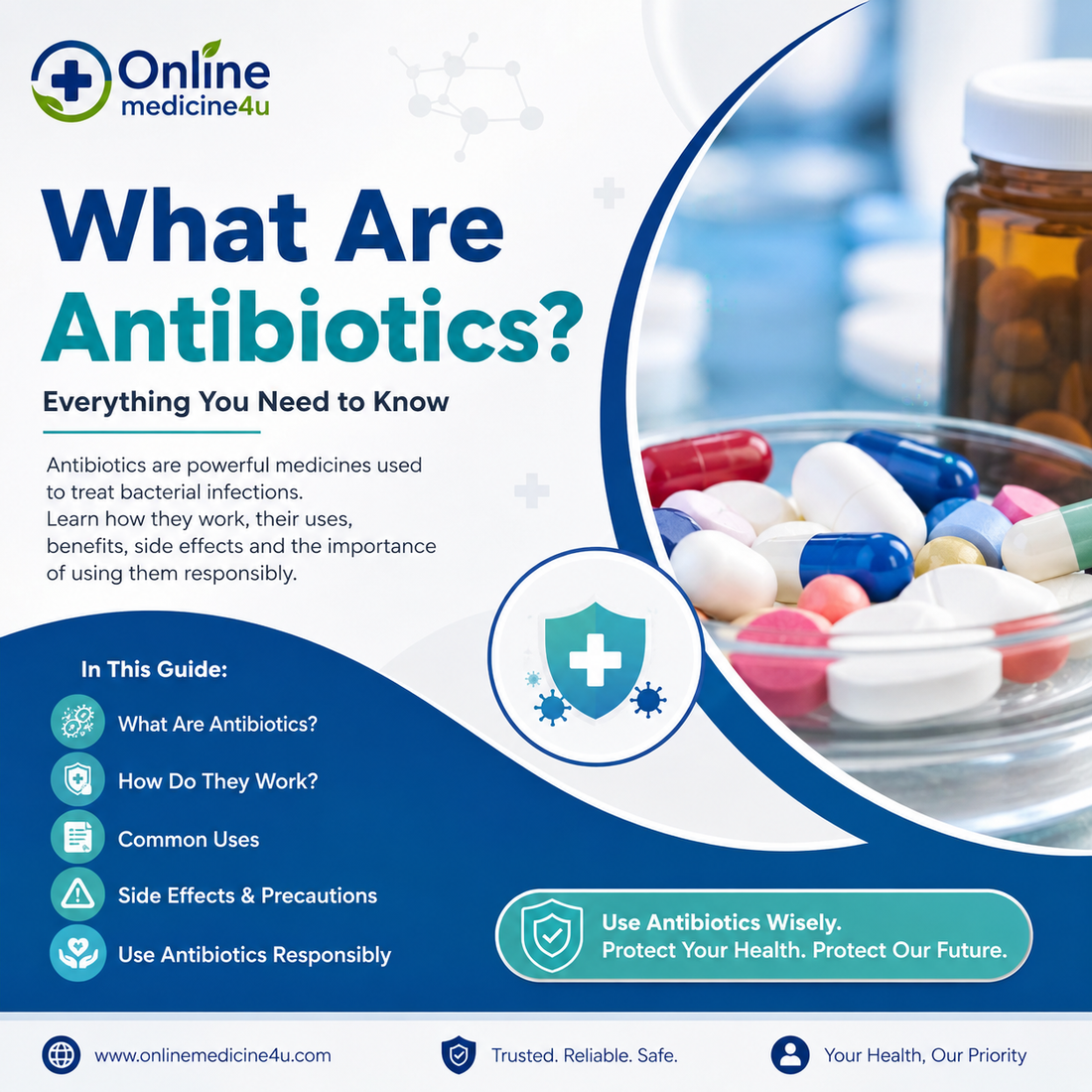 What are antibiotics? Complete guide to antibiotic uses, safety and patient information for USA & UK
