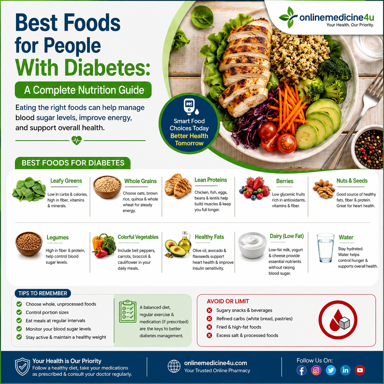 Best Foods for People With Diabetes | Complete Nutrition Guide USA & UK
