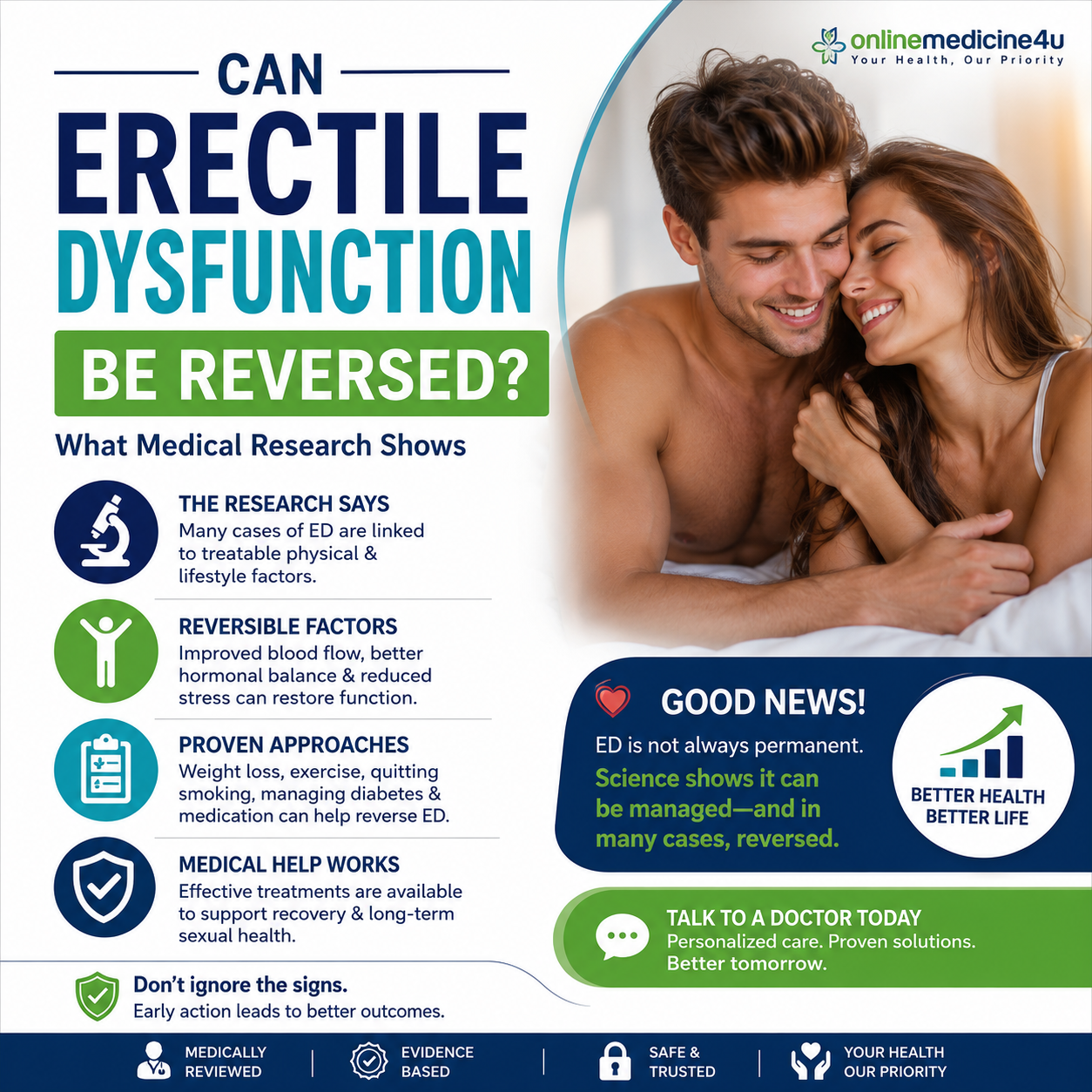 Can erectile dysfunction be reversed infographic explaining ED causes, lifestyle changes and evidence-based treatment options for men in the USA and UK