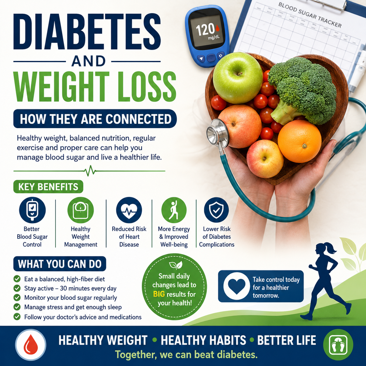 "Diabetes and weight loss infographic showing healthy foods, blood glucose monitor, exercise, and nutrition tips to improve blood sugar control and support healthy weight management for people with Type 1, Type 2 diabetes, and prediabetes."