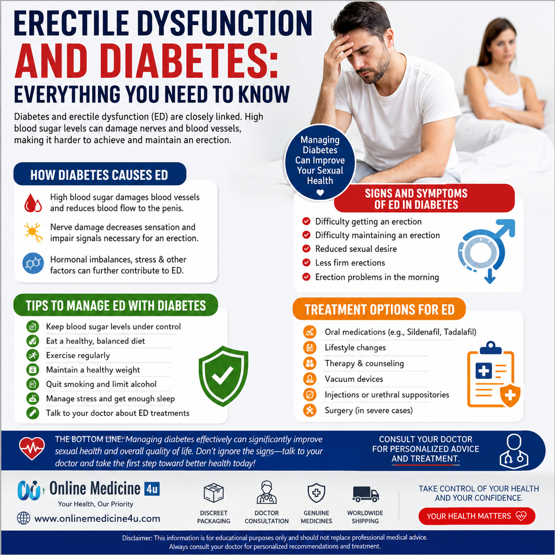 Man learning about the connection between erectile dysfunction and diabetes with heart health, blood sugar monitoring, healthy lifestyle, and medical consultation illustrations.